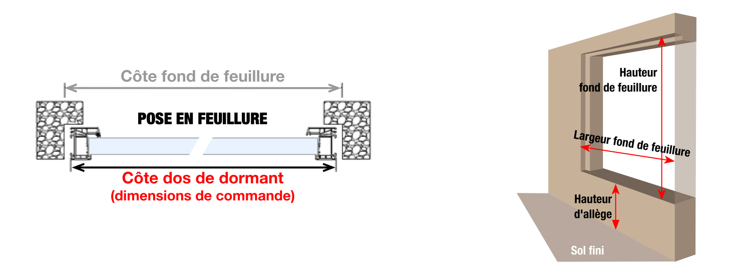 Prise de cotes pour une pose en feuillure