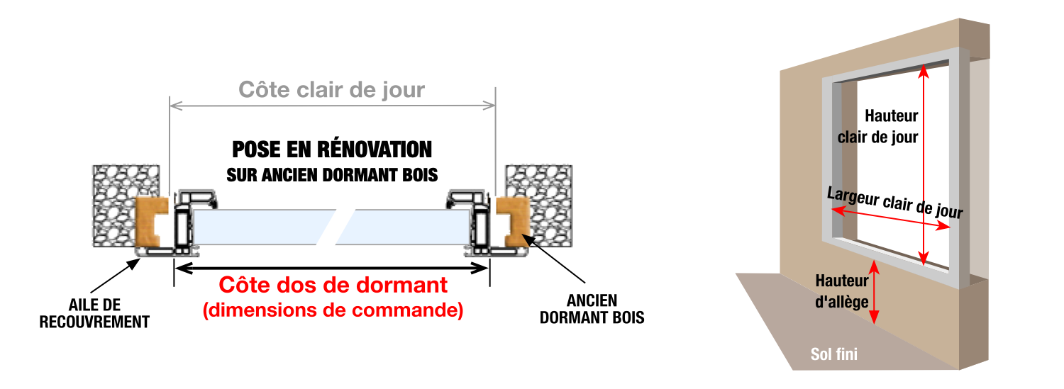 Prise de cotes pour une pose en rénovation en conservant le cadre bois existant